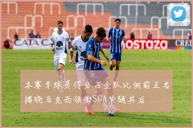 本赛季球员得分占全队比例前五名揭晓马克西领衔SGA紧随其后